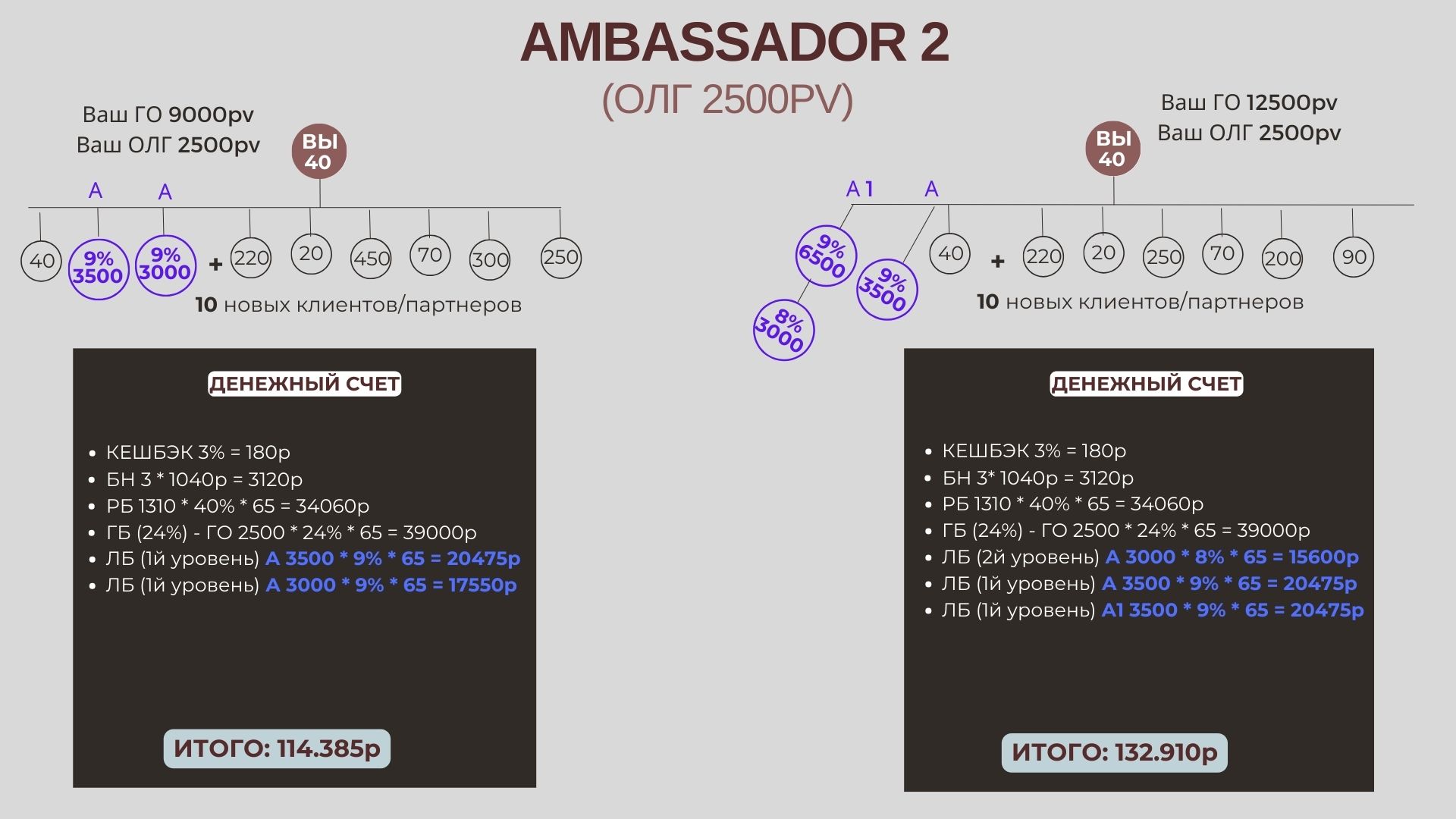 Пример расчета квалификации 11